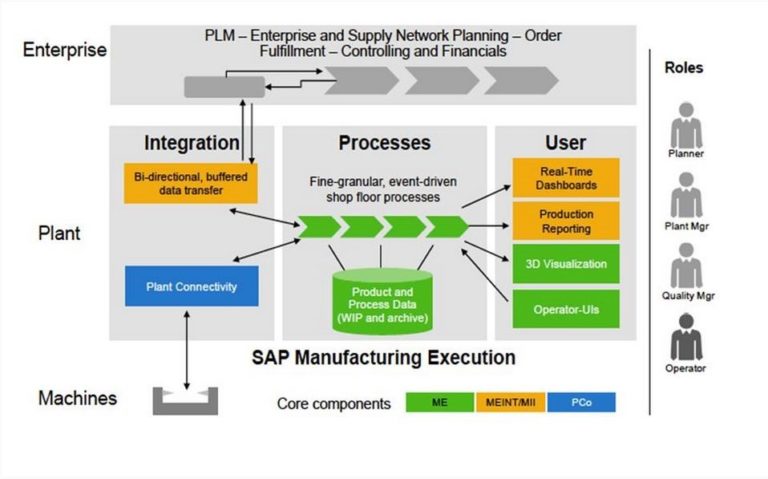 iot-erp-industry-solution-sap-manufacturing-execution-the-internet