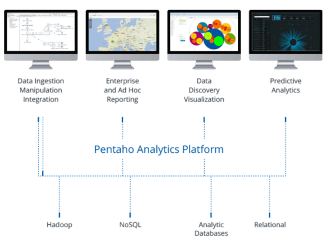 pentaho-analytics-platform